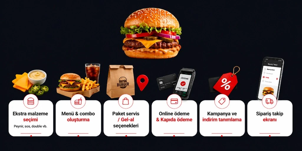 Platform komisyon karşılaştırması — Komisyonsuz