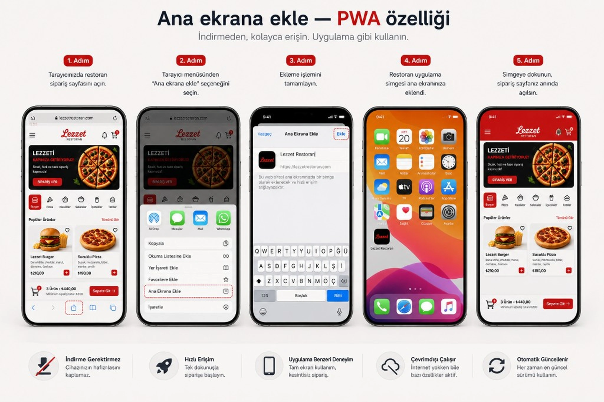 Zum Startbildschirm hinzufügen: Schritte zum Hinzufügen einer PWA-Verknüpfung aus dem Browser
