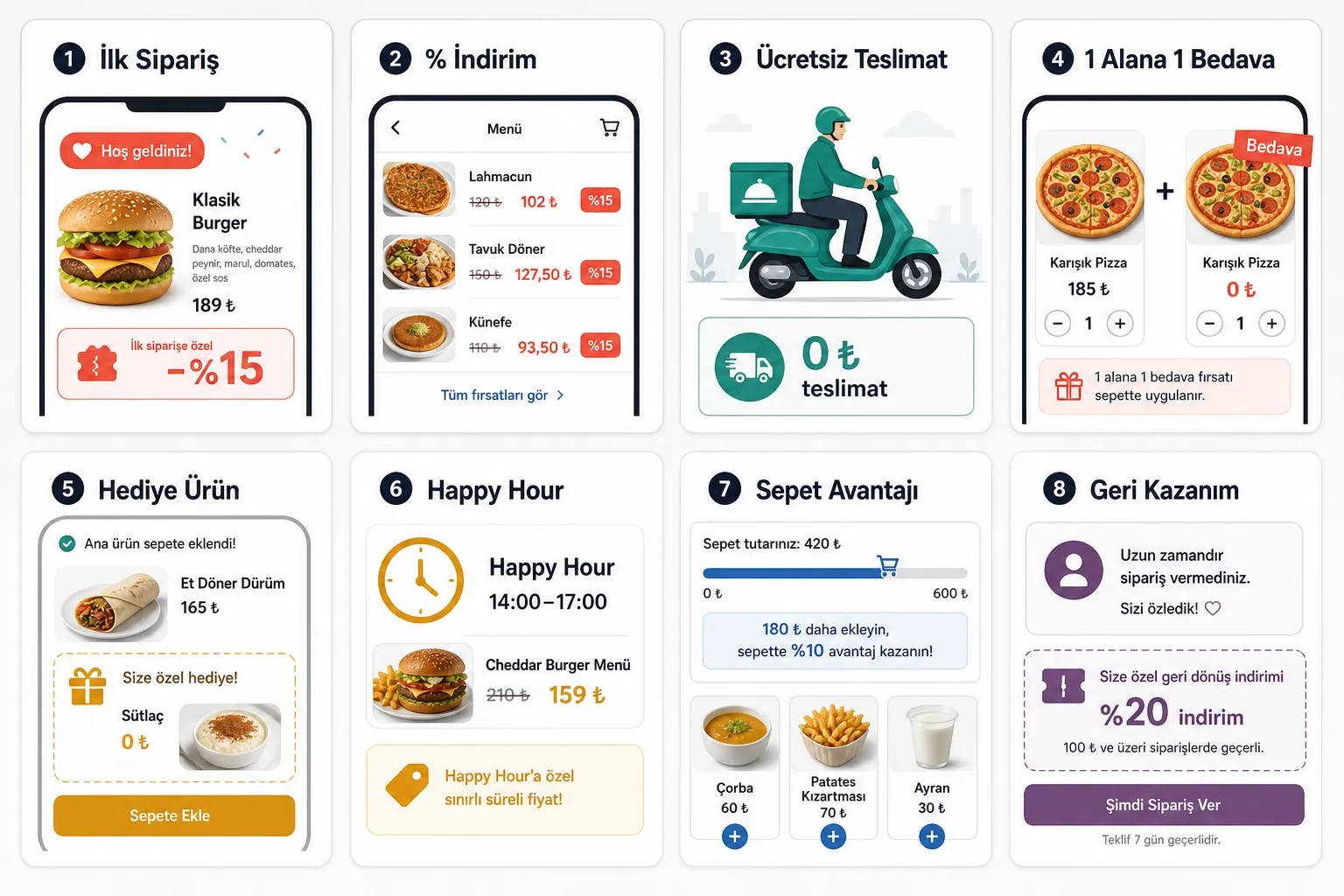 Eight campaign types: first order, discount, free delivery, BOGO, gift, happy hour, cart boost, win-back