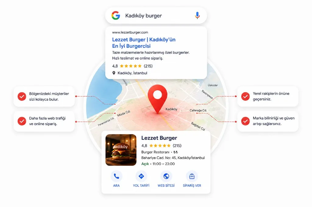 Yerel SEO: Kadıköy burger araması, harita ve Google işletme profili