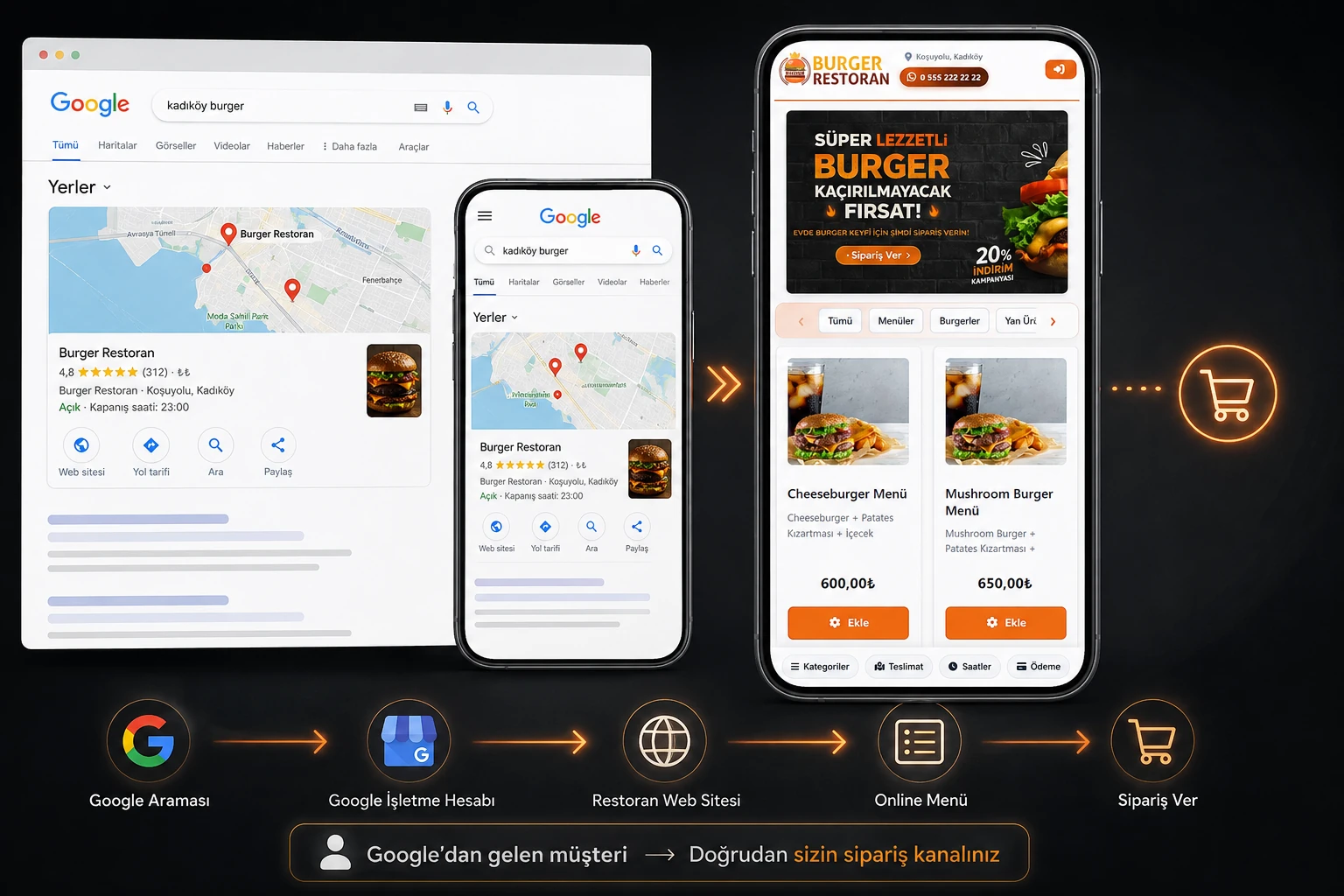 Restoran SEO: Google aramasından kendi online sipariş kanalına