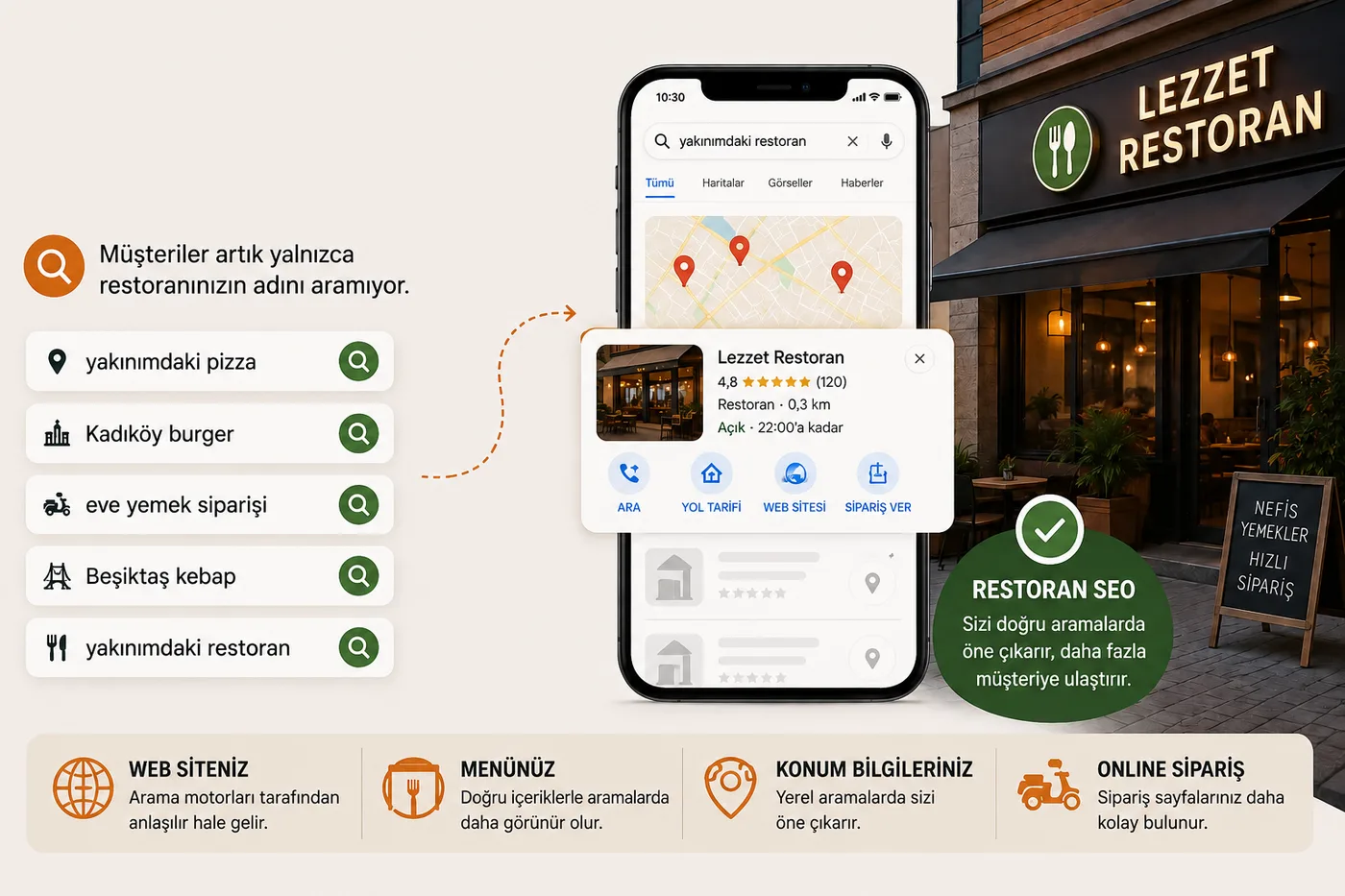 Restoran SEO: yerel aramalar, Google işletme görünümü ve sipariş yolu